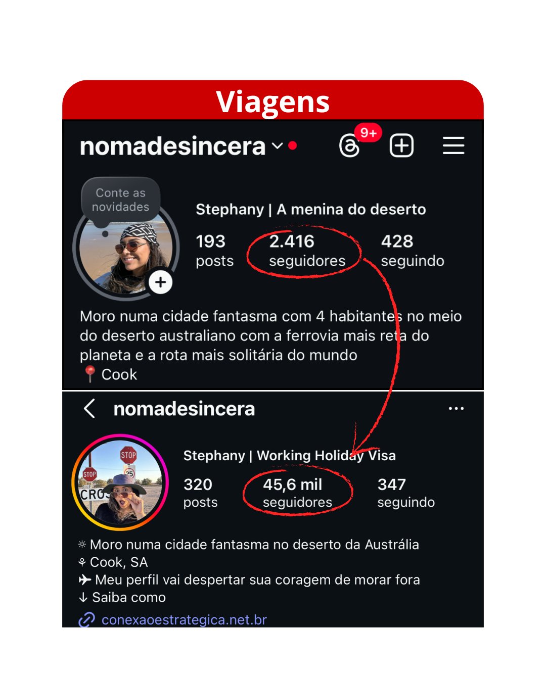 Viagens - 2.416 para 45 mil
