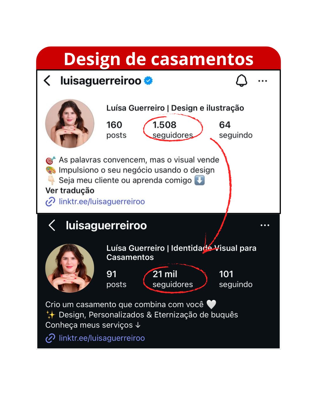 Casamentos - 1.508 para 21 mil