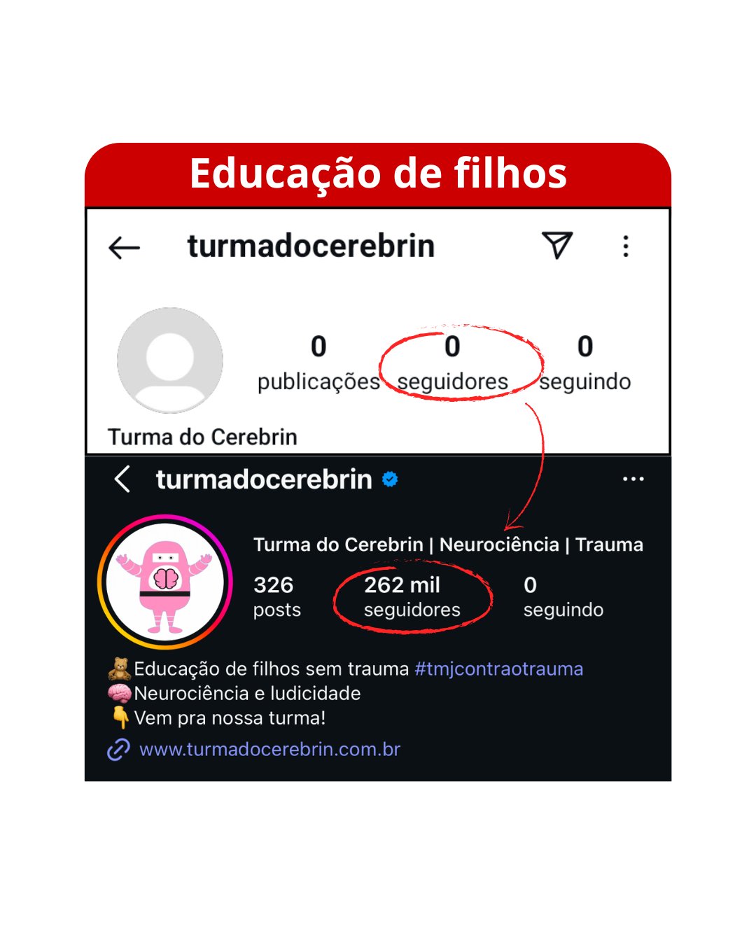 Filhos - 0 para 262 mil